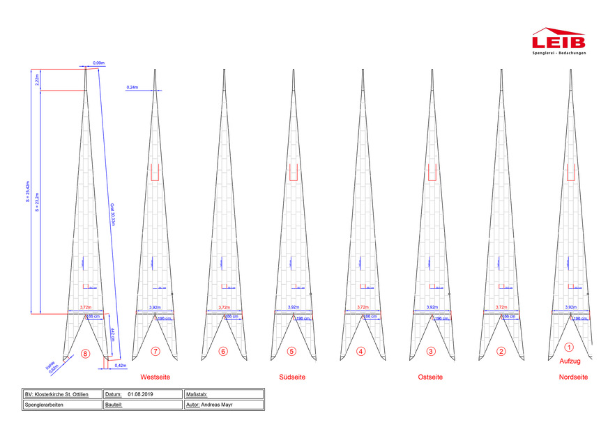 Alle acht Turmansichten mit den entsprechenden Schareinteilungen