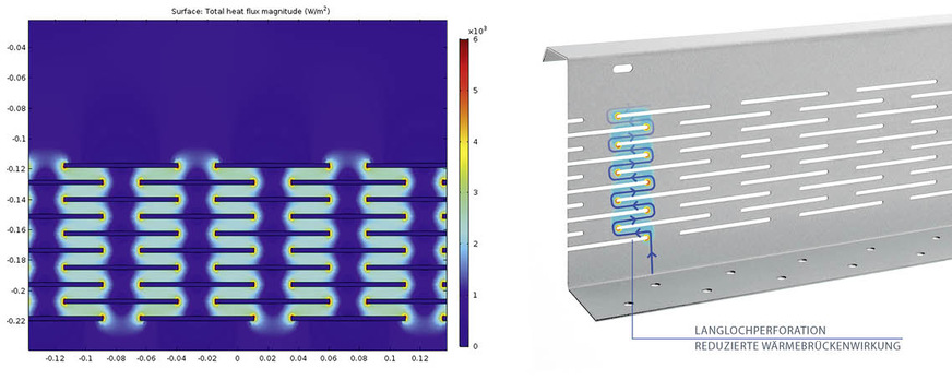 Darstellung des Wärmedurchgangskoeffizienten am&nbsp; Thermo-Z-Distanzprofil für Rib-Roof-Unterkonstruktionen