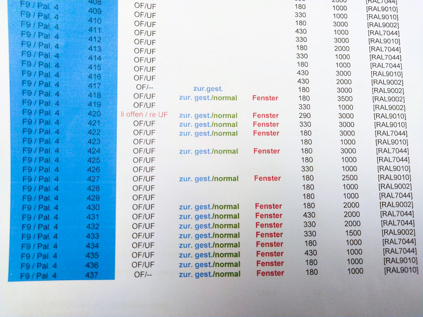 Geheimcode: Zeichenkombinationen verraten den exakten Einbauort