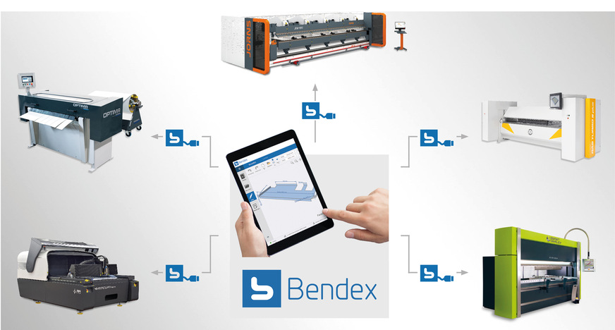 Schaubild zur Leistungsfähigkeit der Bendex-Software