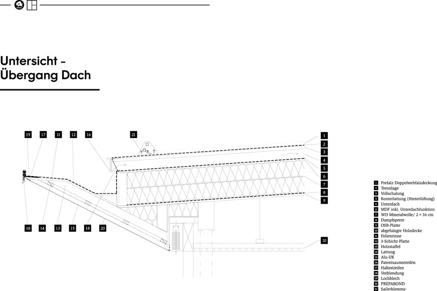 Die Konstruktion des Stehfalzdaches folgt klassischen Prinzipien. Im übertragenen Sinn schlägt die Folienrinne eine Brücke ins Terrain modernen Bauens