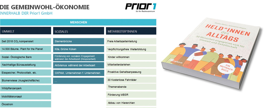 Jeden Tag kämpfen Menschen wie du und ich für ein stabiles Klima, kümmern sich um benachteiligte Menschen oder gründen ein nachhaltiges Unternehmen. Diese Heldinnen und Helden leisten mit ihrer Bereitschaft, sich zu engagieren, für uns alle einen wichtigen Beitrag. Mit diesem Buch möchte Stefan Maier Menschen dazu bewegen, selbst ein Held oder eine Heldin des Alltags zu werden