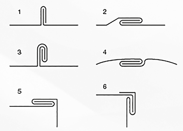 Die schematischen Skizzen 1 bis 6 zeigen unterschiedliche Falzverbindungen