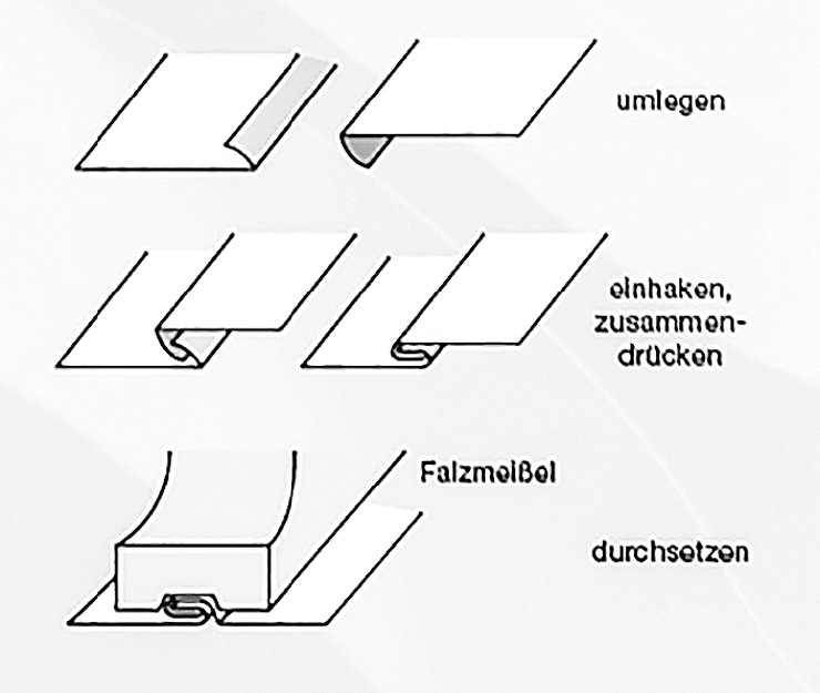 Schematische Darstellung zur Herstellung eines Rohrfalzes