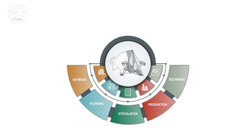 5 wesentliche Bestandteile zur Optimierung der technischen Kommunikation