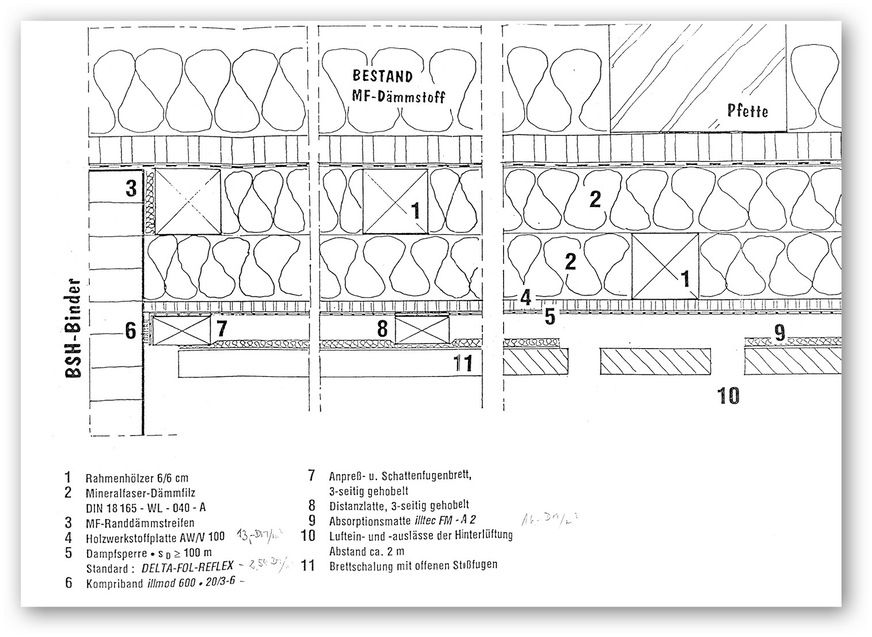 Sanierungsvorschlag des damaligen Sachverständigen in Abstimmung mit einem Bauphysiker