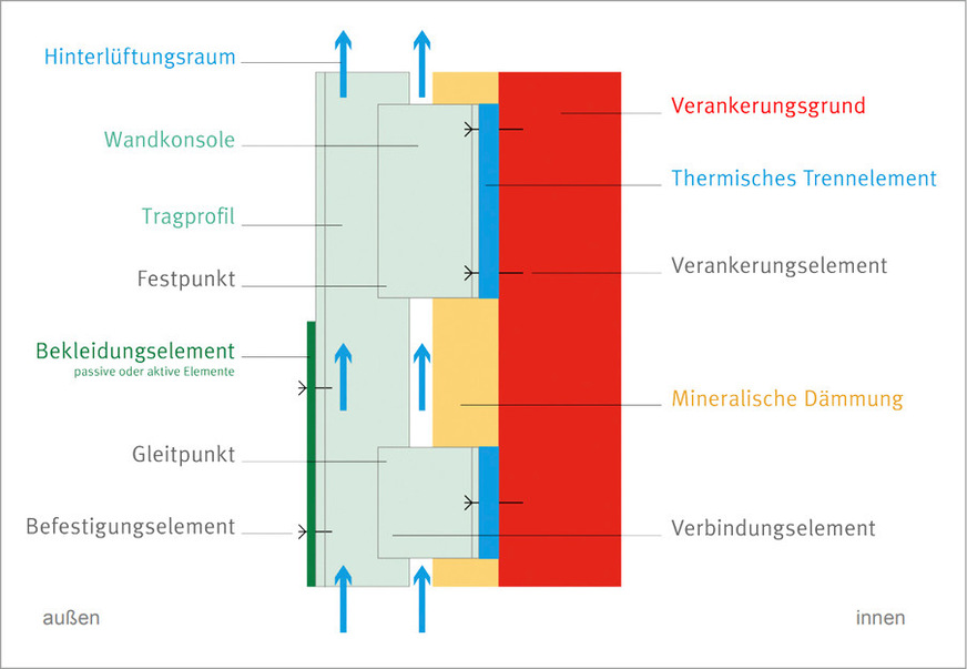 VHF-Funktionsprinzip
