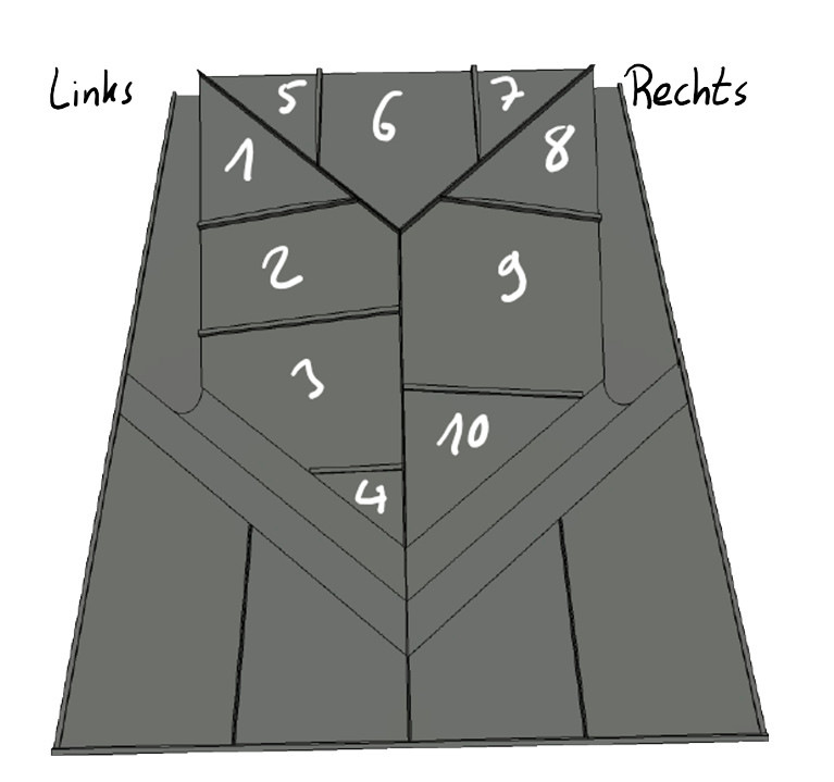 Schareneinteilung des Wettbewerbsmodells mit Gaube