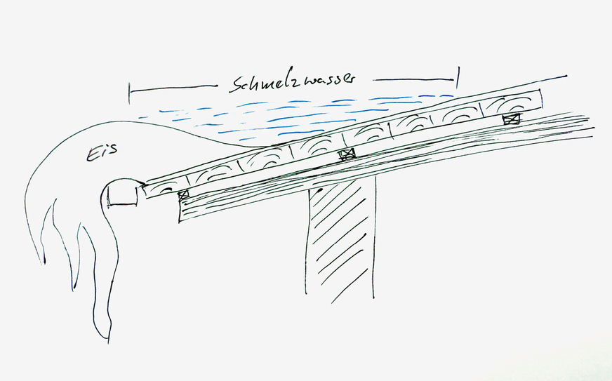 Die ﻿Fläche der ­Problemzone hinter Eisschanzen ­variiert in Abhängigkeit von ­Dachneigung und sich ­ansammelnder Eismenge