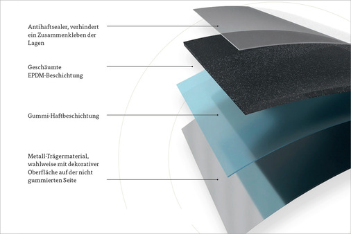 Aufbau der QCC-Beschichtung mit Mefoflex E