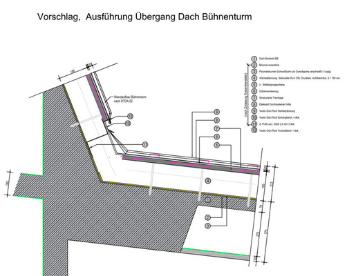Anschlussdetail am Übergang vom Stehfalzdach an die Leistendeckung des Bühnenturms