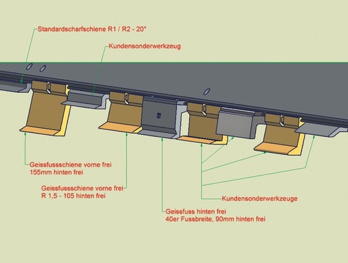 Auf Kundenwunsch können verschiedene Standard-Segmentschienen als Geißfußschienen angeboten werden. Beispielhaft dargestellt sind verschiedene Werkzeuge als Radius- oder Segmentschienen.
