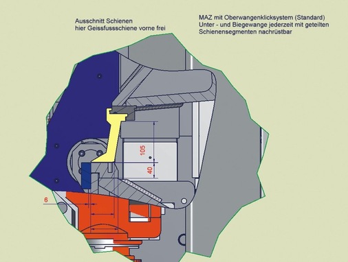 <p>Hier werden die neuen “Freiräume“ der MAZ deutlich.</p> - © Schechtl