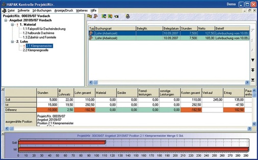 Nachkalkulation: Negative Abweichungen auf der Positionsebene sind rot markiert und damit gut zu sehen.