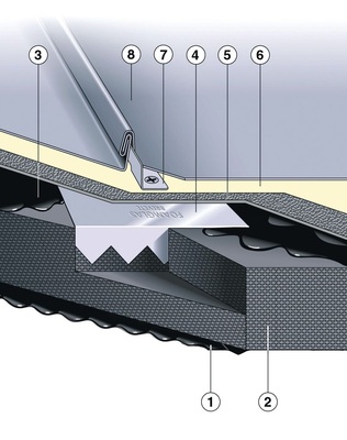 1. Bitumenkaltkleber2. Foamglasdämmung auf Betonuntergrund3. Bitumenkaltkleber4. Metallplatten zur Haftbefestigung5. Bituminöse Sekundärabdichtung6. Trennlage (alternativ möglich)7. Edelstahlhafte8. Falzonal Stehfalzfassade