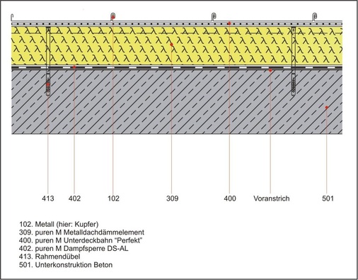 Weitere Informationen zum Dach- und Wandaufbau unter www. mifaro.de