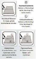 Seit jeher hat sich das Prinzip der Blechscheren nicht geändert