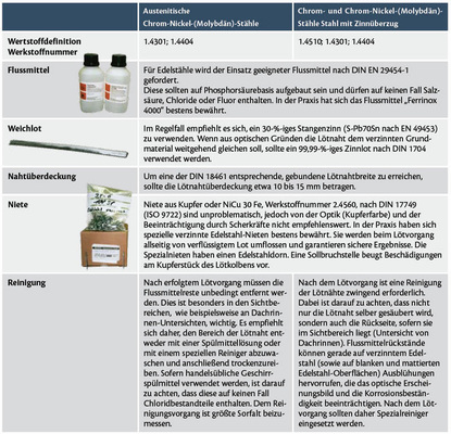 Informationen: Brandt Edelstahldach GmbH Die Hinweise basieren auf umfangreichen und langwierigen Werksversuchen und Erfahrungswerten