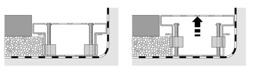 Das neuartiges SM-Rinnen-System zur Entwässerung von Flachdächern und Terrassen