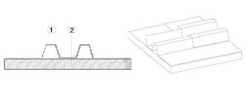 Abb. 3, System Baillot, Schema und Isometrie<br />1 Profiliertes Zinkblech, 2 Holzschalung