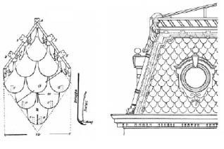 Abb. 6, Schuppenbleche und ihre Anwendung