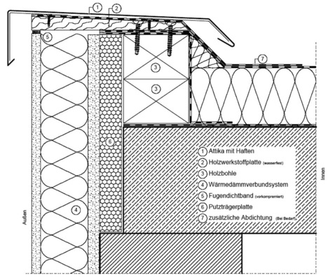 Neues Detail: Dachrandabschluss (Attika) am Flachdach bei Putz/WDVS