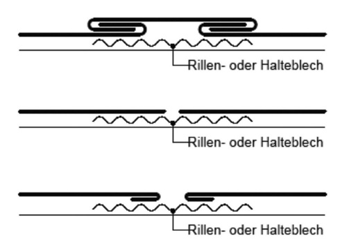Stöße von Abdeckungen