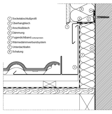 Seitlicher Wandanschluss im Steildach bei Putz/WDVS