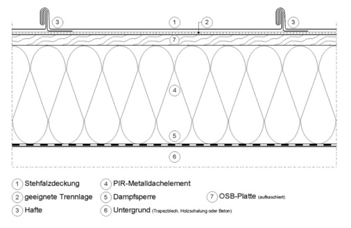 Hafte befestigt auf Holzwerkstoffplatte