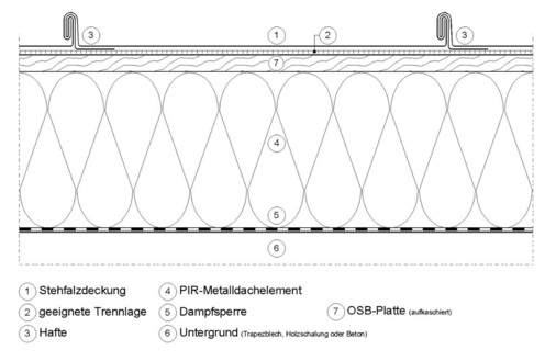 Hafte befestigt auf Holzwerkstoffplatte