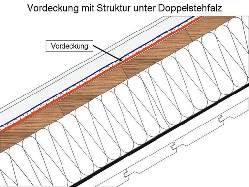 Vordeckung für eine Doppelstehfalzeindeckung auf einer geschalten Dachfläche mit einer diffusionsoffenen Vordeckbahn mit aufkaschiertem Wirrfaservlies