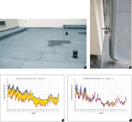 4 Die sanierte Fläche wurde mit zwei Lüftern ...5 ... und einem Außensensor ausgestattet6 Mess-Protokoll 1: Am dampfdicht verschlossenen Lüfter konnte keine Feuchtigkeit entweichen (DIN 4108 Dampfdrucktabelle)7 Mess-Protokoll 2: Am offenen Lüfter konnte die Feuchtigkeit ungehindert in die Atmosphäre ausdiffundieren. Inzwischen besteht kein Dampfdruckgefälle zwischen innen und außen