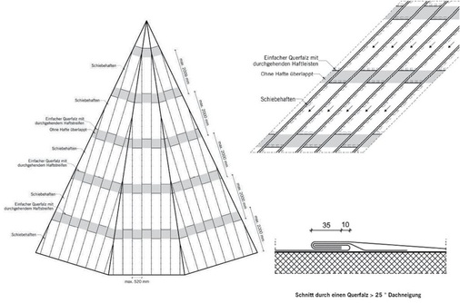 Zahlreiche Bildbeispiele zum Thema Turm und Tafeldeckung in der Klempnertechnik zeigt das große Online-Extra auf www.baumetall.de/extra