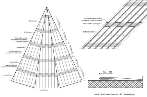 Zahlreiche Bildbeispiele zum Thema Turm und Tafeldeckung in der Klempnertechnik zeigt das große Online-Extra auf www.baumetall.de/extra - © ZVSHK
