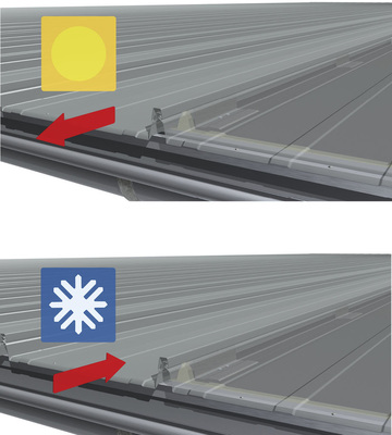 Der neuartige Rib-Roof-Richtclip begünstigt Montagefreundlichkeit und funktionelle Systemsicherheit