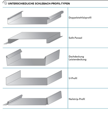 <p>Auf Schlebach-Maschinen können unterschiedlichste Profile hergestellt werden</p> - © Schlebach 