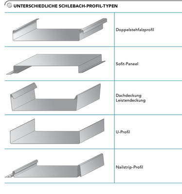 Auf Schlebach-Maschinen können unterschiedlichste Profile hergestellt werden
