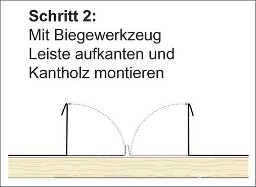 Das Umformen vom Stehfalz zur Leiste verbessert die Befestigungs­situation erheblich