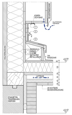 Sichere Be- und Entlüftungssituation am Wandanschluss-Detail