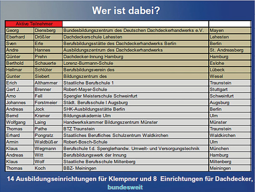 Teilnehmende Bildungsstätten