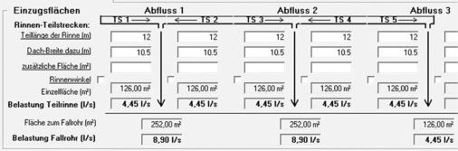 Bild 10: Ausschnitt des Monitors für Beispiel 2 mit den Eingaben und den Werten für die Belastung der Rinne und der Fallrohre