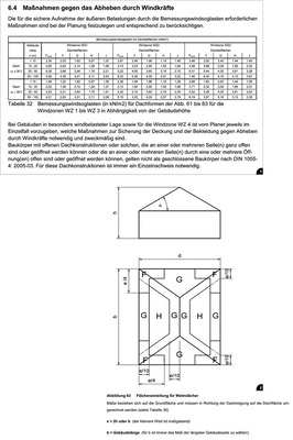 1 Flächeneinteilung für ­Walmdächer2 Maßnahmen gegen das ­Abheben durch Windkräfte
