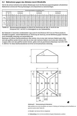 1 Flächeneinteilung für ­Walmdächer2 Maßnahmen gegen das ­Abheben durch Windkräfte - © ZVSHK
