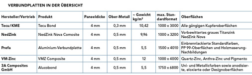 
Abweichende Abmessungen sind bei fast allen Anbietern lieferbar
