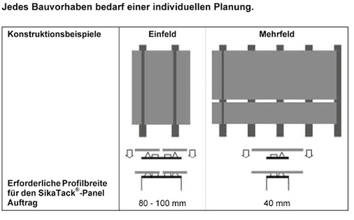 <p>
Das wirtschaftliche und bauaufsichtlich zugelassene SikaTack-Panel-System eignet sich zur verdeckten und spannungsfreien Montage von Fassadenplatten. Über 1 Mio. m² Fassadentafeln wurden bereits erfolgreich verklebt. Demovideo auf:
</p>

<p class="GVZeilenabstandEinfach">
</p>