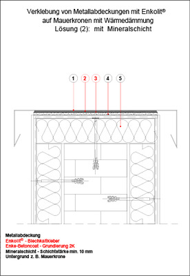 <p>Seit über 50 Jahren wird Enkolit zum Aufkleben von Metallprofilen und Abdeckungen auf Mauern, Gesimsen, Fensterbänken und anderen Bauteilen eingesetzt. Unterschiedliche Prüfzeugnisse und Gutachten belegen dieser Verlegetechnik außerordentlich gute Hafteigenschaften und eine ebensolche Funktionsfähigkeit</p> - © Enke-Werk