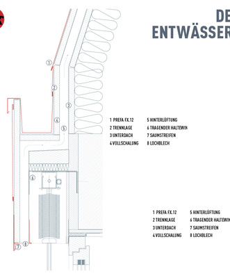 
Detailtreue: Die gesamte Gebäudehülle ist hinterlüftet
