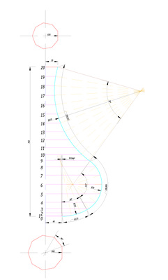 
Das Ur-Profil, Abmessungen und Ebenen
