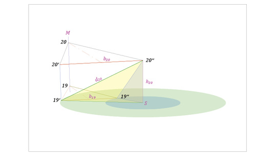 <p>
Größen zur Ermittlung der wahren Längen am Beispiel der Diagonale 19‘20‘‘ und einer der seitlichen Begrenzungen 19‘‘20‘‘
</p>