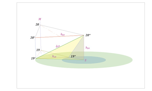 
Größen zur Ermittlung der wahren Längen am Beispiel der Diagonale 19‘20‘‘ und einer der seitlichen Begrenzungen 19‘‘20‘‘
